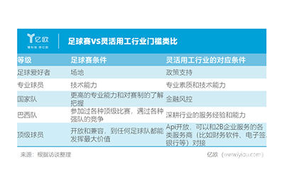 灵活用工就像踢足球，哪种公司才是“巴西队”？